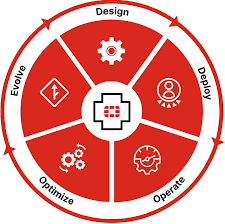 Forticare services